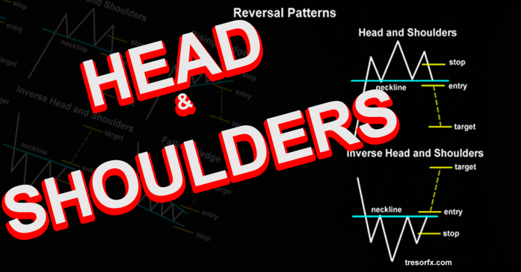 Mô hình Vai Đầu Vai  Head and Shoulders  Fxdautucom