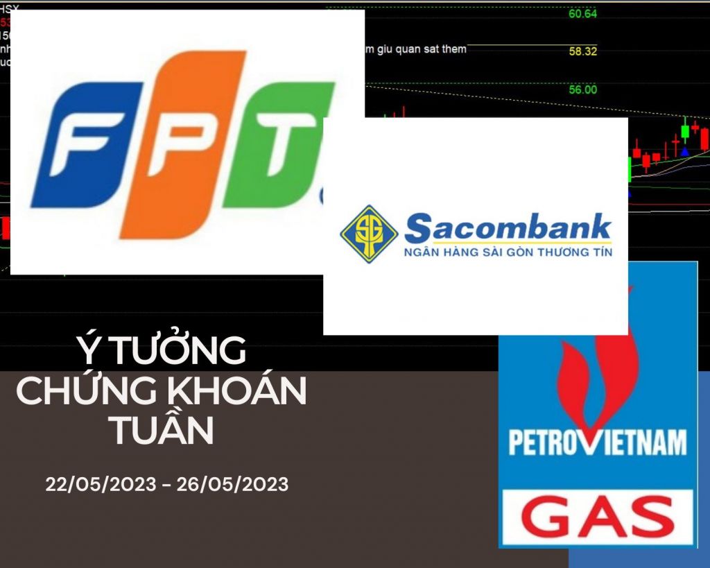 Ý tưởng giao dịch chứng khoán trong tuần mới 22/05/2023 - 26/05/2023: Những cơ hội đáng chú ý.