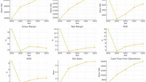 TỔNG HỢP THÔNG TIN VỀ CỔ PHIẾU MSN
