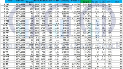 Danh sách Cổ phiếu cho tín hiệu mua 15/01/2021