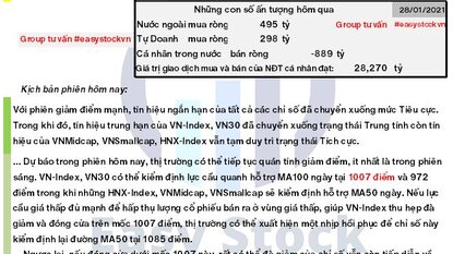 Bản tin chứng khoán: Morning call ngày 29/01/2021