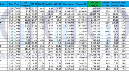 Danh sách Cổ phiếu cho tín hiệu mua 11/01/2021