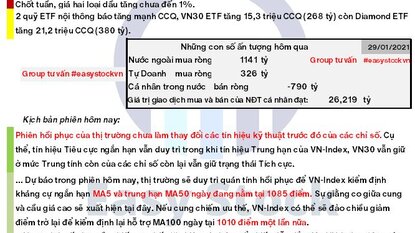 Bản tin chứng khoán: Morning call ngày 01/02/2021