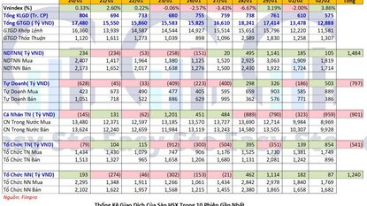 Thống kê mua bán ngày 02/02/2021