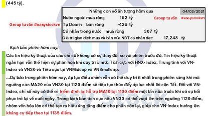 Bản tin chứng khoán: Morning call ngày 05/02/2021