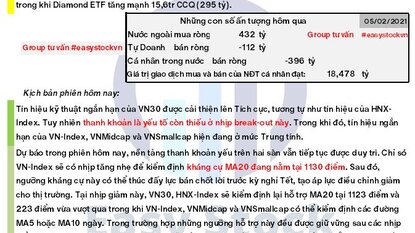 Bản tin chứng khoán: Morning call ngày 08/02/2021