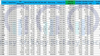 Danh sách Cổ phiếu cho tín hiệu mua 22/02/2021