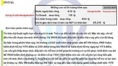 Bản tin chứng khoán: Morning call ngày 23/02/2021