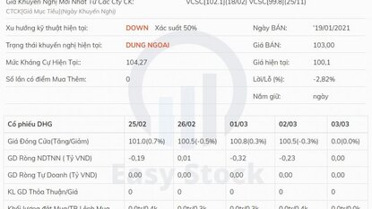 DHG - Doanh số quay về mức tăng trưởng trung bình