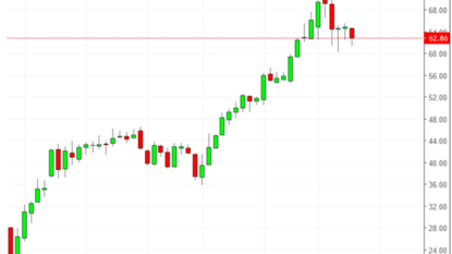 Khi nhu cầu dầu của Ấn Độ tăng vọt
