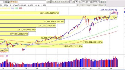 Chứng khoán 26/04/2021 - Bóng ma COVID-19