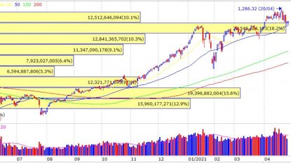 Chứng khoán 28/04/2021 - Dòng tiền đã đi đâu ?