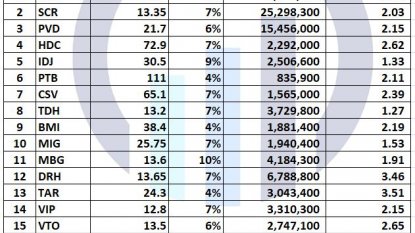 Danh mục chứng khoán 21/09/2021: Bất chấp Evergrande, nhiều cổ phiếu cho mua