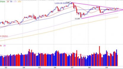 Chứng khoán 27/09/2021 - Dòng tiền kém cuối quý
