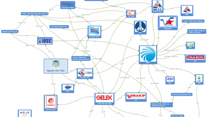 VGC -Tổng công ty Viglacera