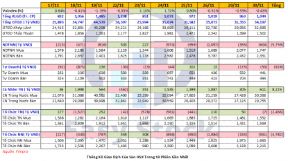 Danh mục cổ phiếu 30/11/2021 - Sáng gồng lãi, chiều gồng lỗ ?