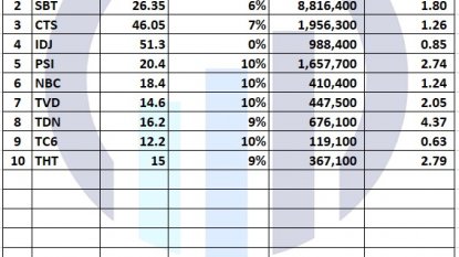 Danh mục chứng khoán 30/12/2021: Count down cho năm 2021