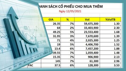 Chứng khoán 12/05/2021:  ‘Siêu chu kỳ’ tăng giá hàng hoá