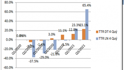 Cổ phiếu GMD - Công ty cổ phần CTCP Gemadept