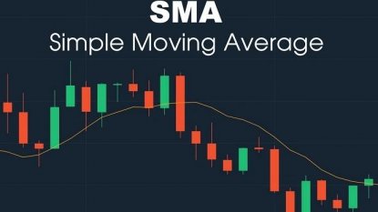 Đường trung bình động MA là gì - Moving Average
