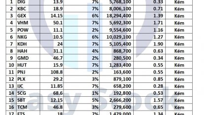 Danh mục tín hiệu chứng khoán #28/11/2022