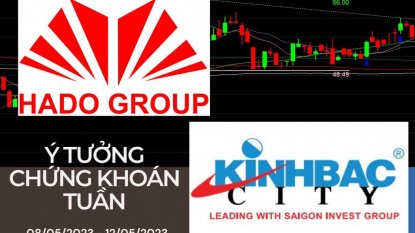 Ý tưởng giao dịch chứng khoán trong tuần mới 08/05/2023 - 12/05/2023: Những cơ hội đáng chú ý.
