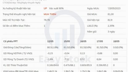 CTCP FPT (FPT) - CÁC MẢNG KINH DOANH CHÍNH TĂNG TRƯỞNG MẠNH