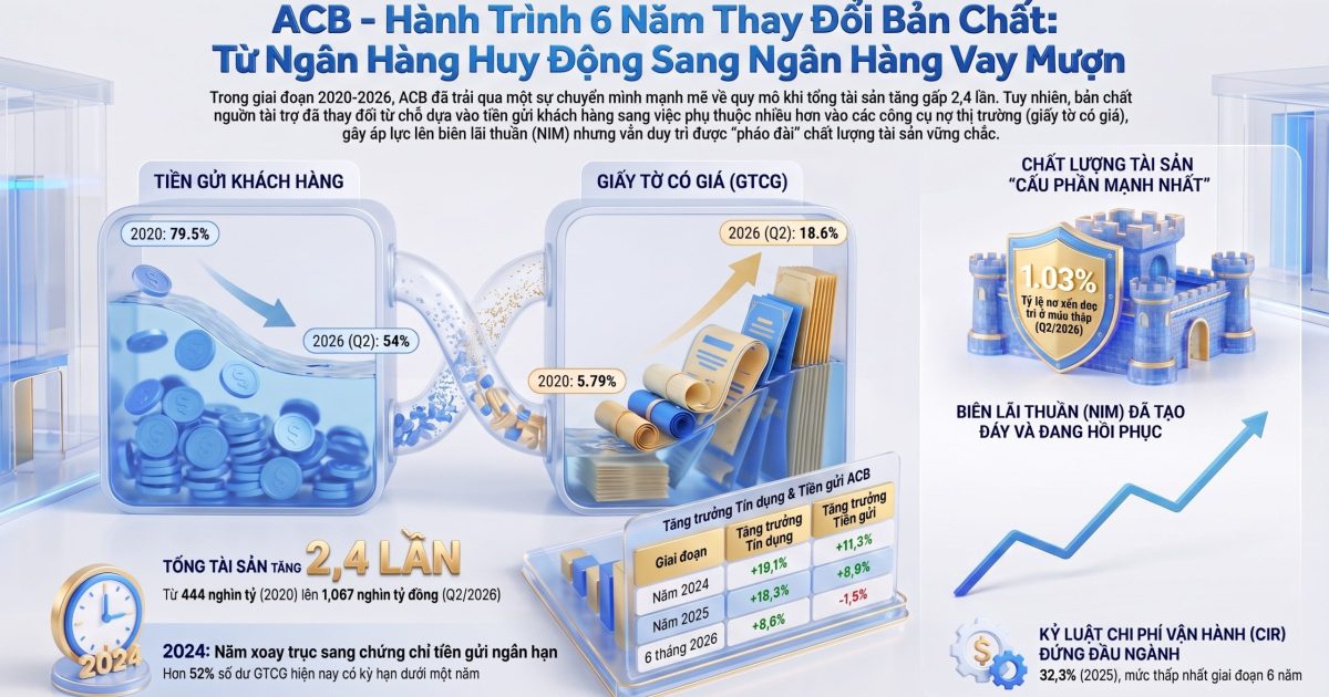 cơ cấu vốn ngân hàng
