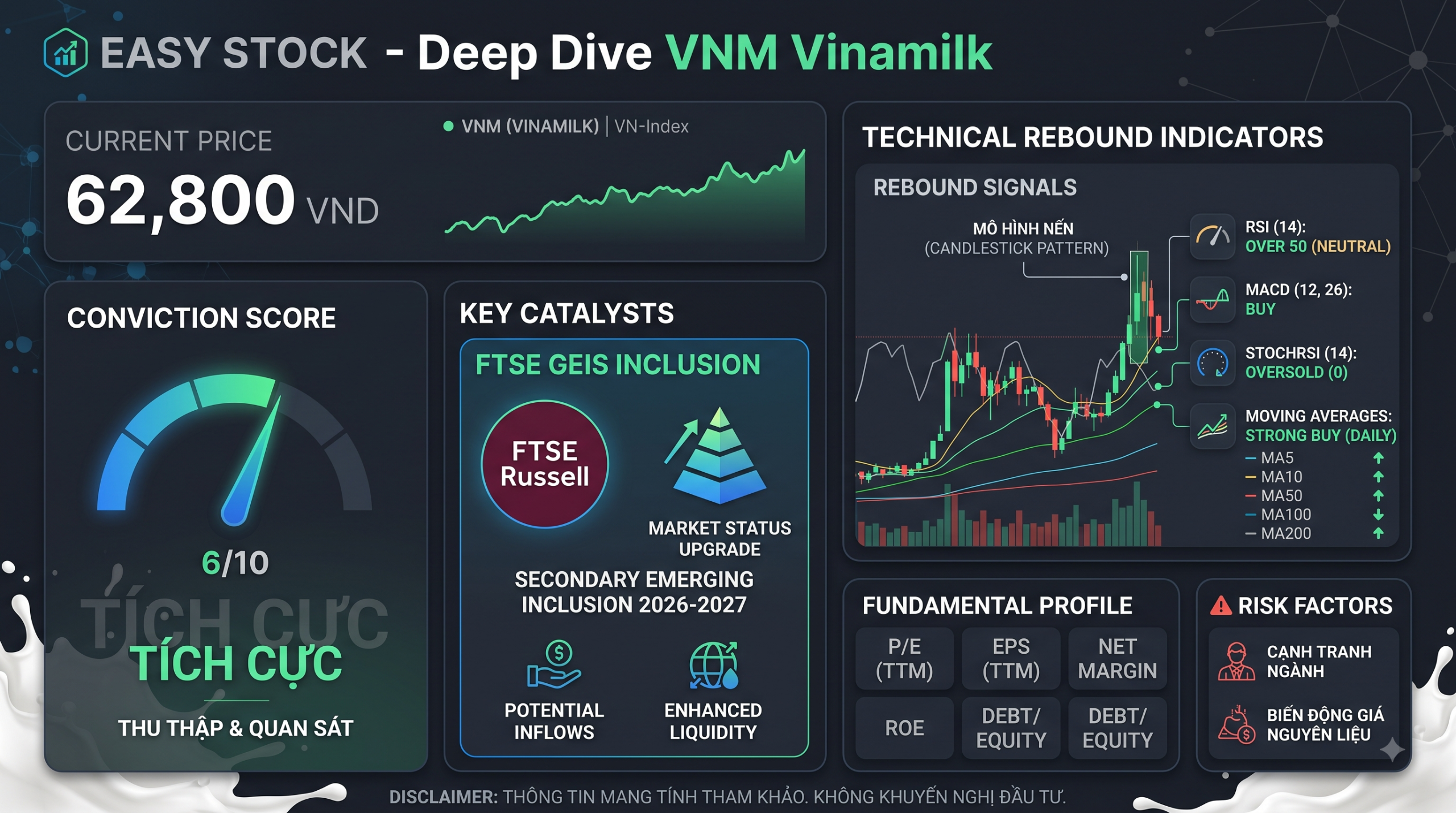 VNM (Vinamilk) — Vua tiền mặt trước thềm công bố danh mục FTSE GEIS Gemini Generated Image 7nsjpe7nsjpe7nsj 2 Scaled