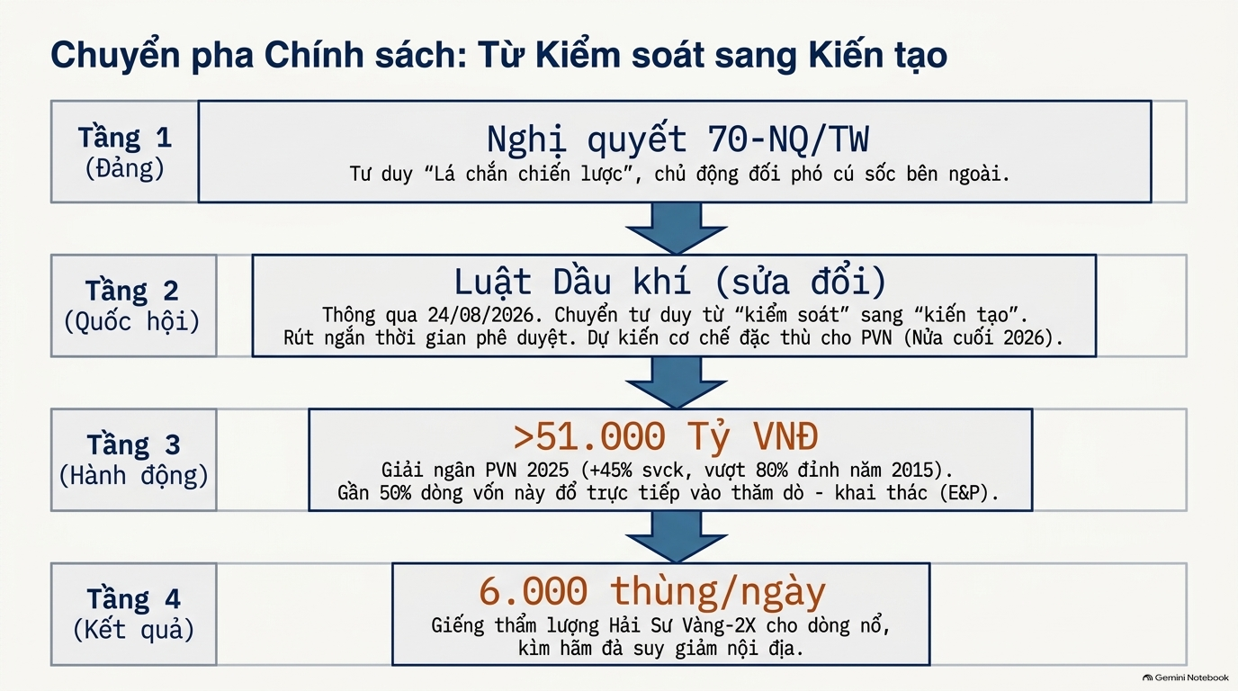 Việt Nam đang xây lại "lá chắn" năng lượng của mình ra sao? Vietnam Strategic Energy Shield Slide 3