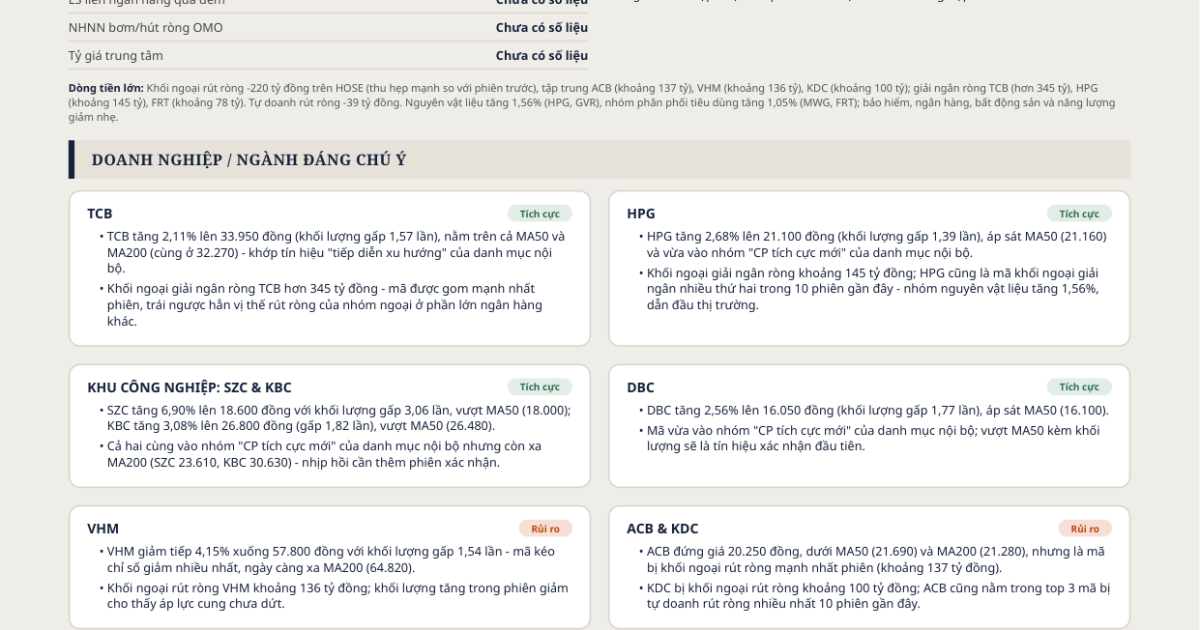 Nhận định chứng khoán sáng 21/10: VN-Index rút chân, giữ 1.690