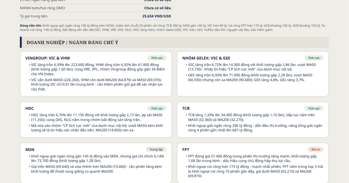 Nhận định chứng khoán sáng 22/10: VN-Index bứt phá 1.738