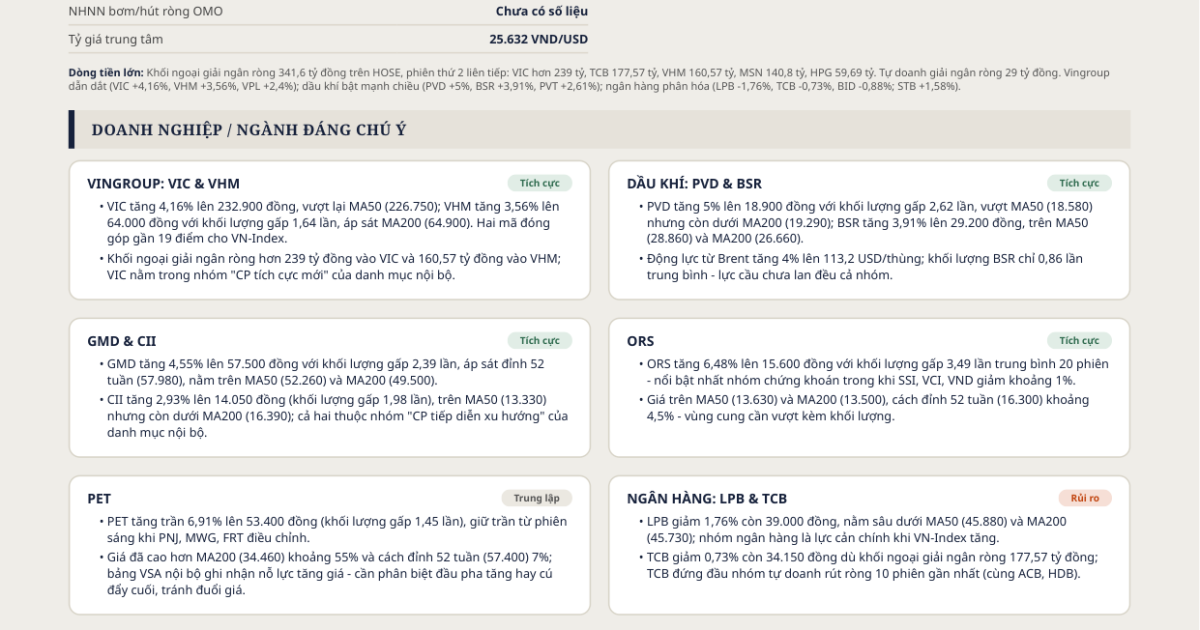 Nhận định chứng khoán sáng 23/10: VN-Index lên 1.760
